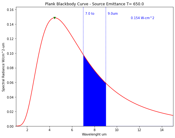 photon number density blackbody